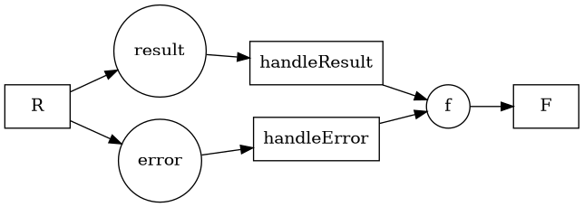 Example (PNG)